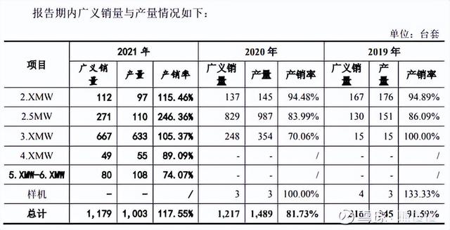 新股申购22/6/13：三一重能、国缆检测、亚香股份、拓山重工