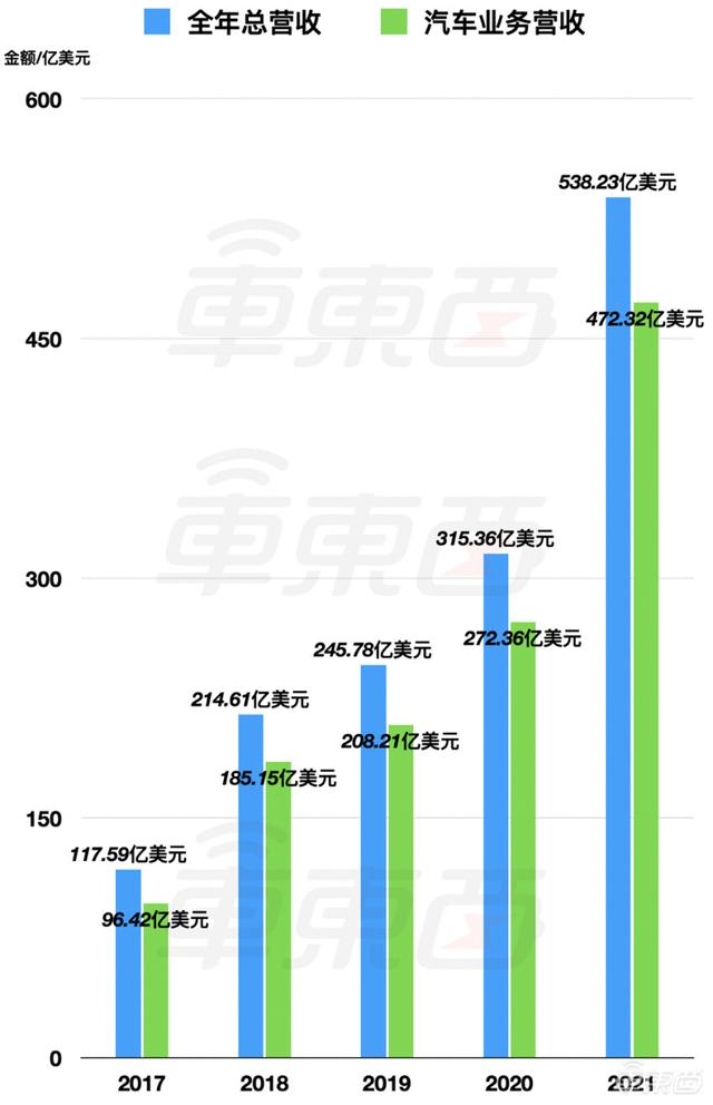 特斯拉自动驾驶团队裁员200人！立即走人，办公室也没了