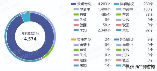 2022年网易及其产业链研究报告