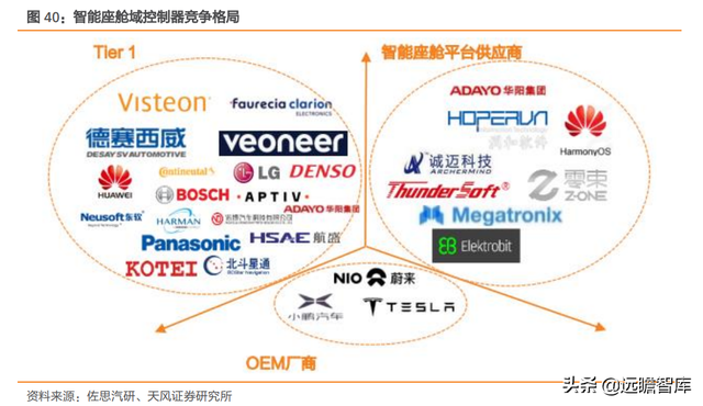 拥抱智能电动汽车时代，德赛西威：业务转型，用技术研发保持竞争