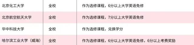 烤鸭质问：考雅思到底有何用？