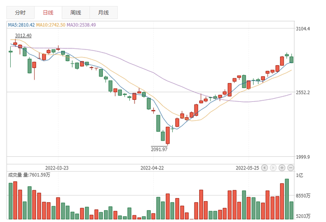 国内外光伏概念集体狂飙，只因美国这项官宣