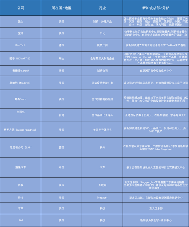 新加坡和香港，谁才是寰球富豪“避风港”？