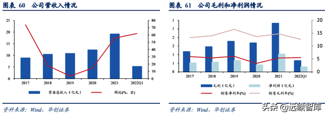 生物柴油——双碳背景下的高景气细分赛道