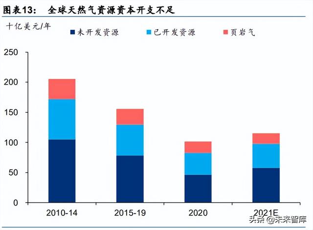 化工基础材料行业中期策略：高油价有望延续，下游关注需求复苏