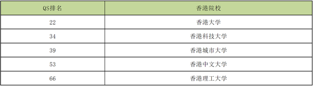 英国、澳大利亚、新加坡、香港，留学目的地该怎么选？