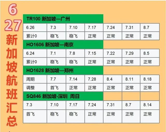 6.27新加坡航班汇总+熔断预警