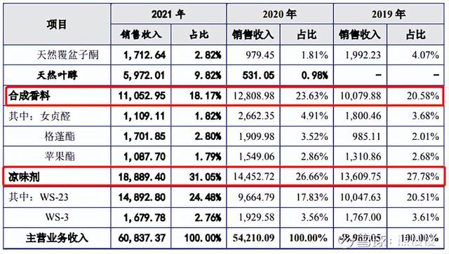 新股申购22/6/13：三一重能、国缆检测、亚香股份、拓山重工