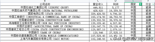 中国的千亿美元企业数猛增 美国很紧张 未来的竞争维度 10亿人口崛起