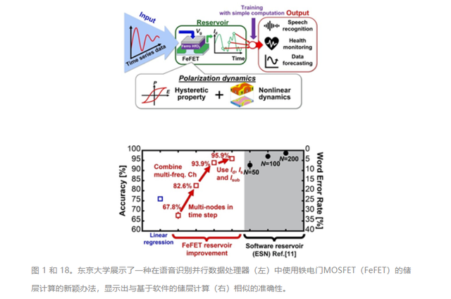 最新！2022年IEEE VLSI 研讨会技术和电路亮点解析