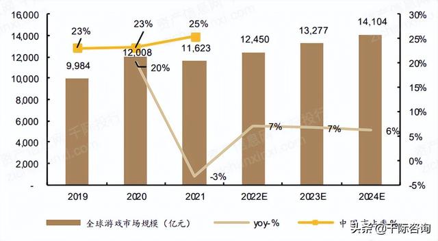 2022年网易及其产业链研究报告