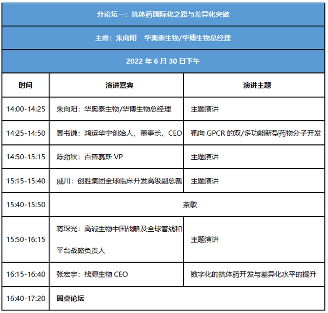 会议在即！这场 6 月生物医药盛会，还不快来报名