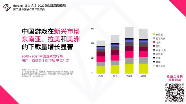 国产游戏疯狂收割老外，中手游海外营收暴增73倍，但越来越不赚钱了