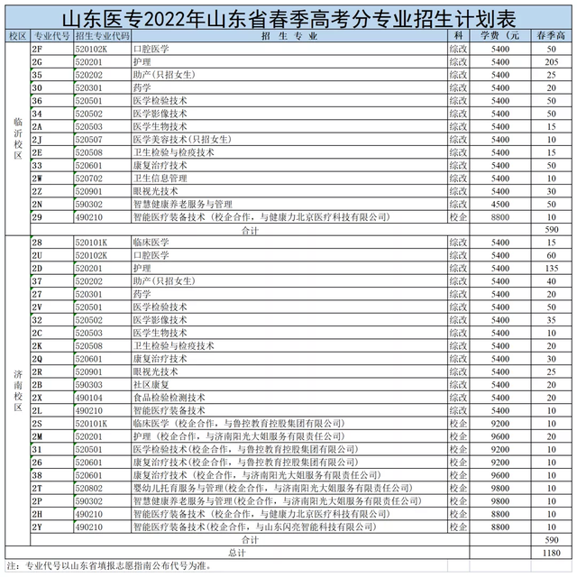 山东医专2022年普通专科招生答考生问~