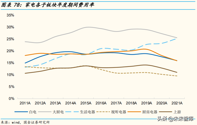 家电行业中期策略：精细化运营的第三消费时代，关注α的力量