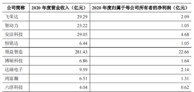 规模小，产能充足，毛利率低，客户集中，六淳科技IPO前景难料