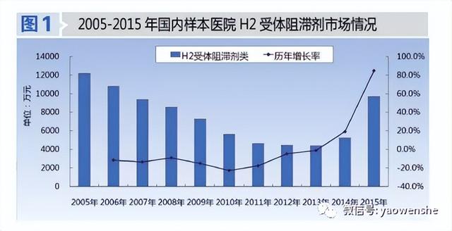 经典胃药雷尼替丁遭全球召回，中国市场暂留一线生机