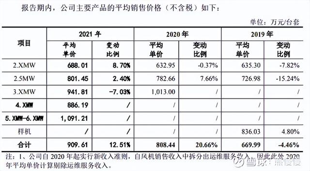 新股申购22/6/13：三一重能、国缆检测、亚香股份、拓山重工