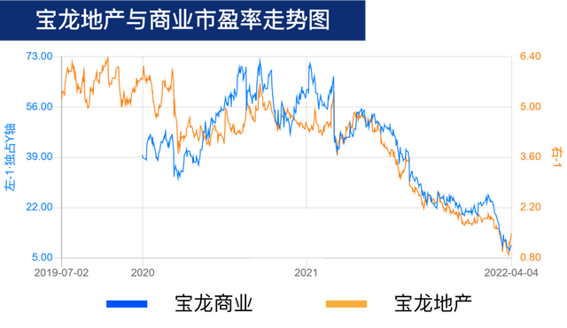 商业地产轻资产运营趋势（下）