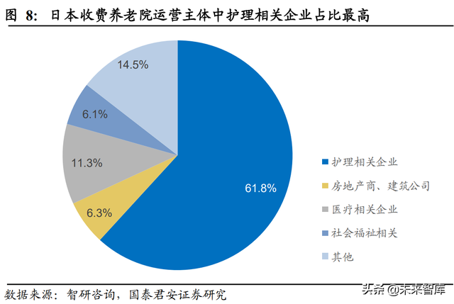 保险行业养老服务专题报告：医养能力利好拓展经营边界