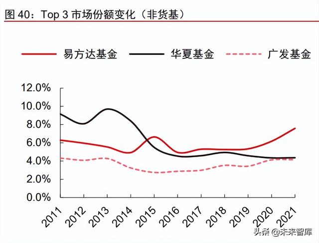 金融产业下半年策略研究：护城河是反脆弱武器，好生意是最终王者