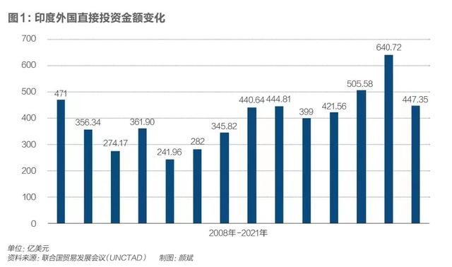 印度的野心｜《财经》封面