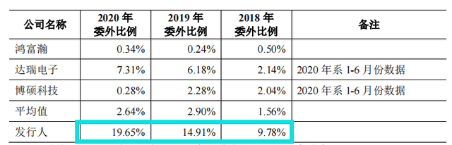 规模小，产能充足，毛利率低，客户集中，六淳科技IPO前景难料