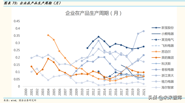 家电行业中期策略：精细化运营的第三消费时代，关注α的力量