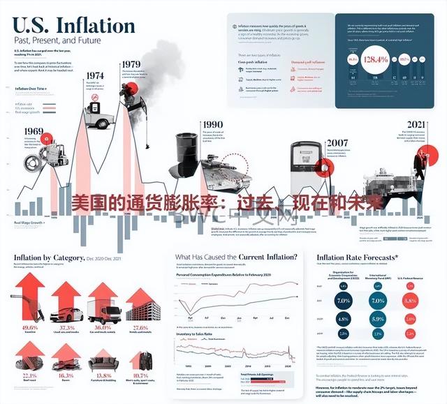 美国经济崩溃18个迹象出现,28债主减美债,中国减1008亿,领衔减持