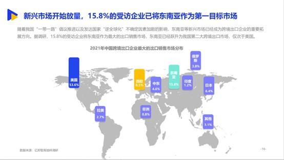 东南亚数字经济启航进行时 连连国际持续夯实全链路出海服务