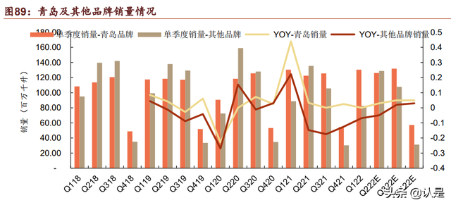 青岛啤酒研究报告：百年品牌再迎中兴，青啤传奇尚待续写