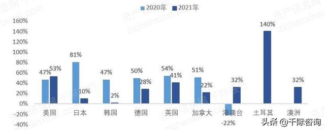 2022年网易及其产业链研究报告