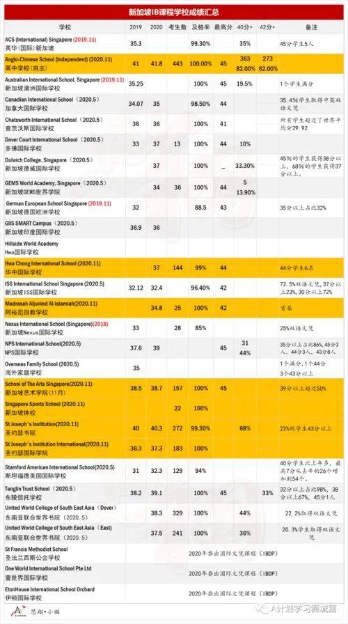 新加坡国际学校IB课程体系浅谈