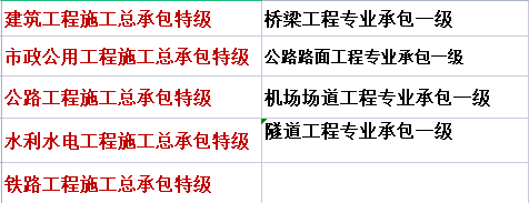 天津市建筑业三（四，五）特企业名单