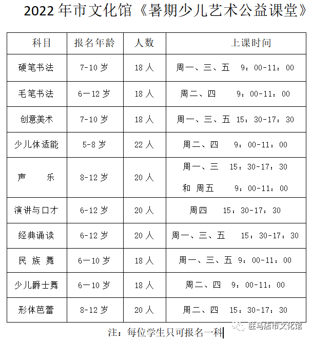 免费报名了！市文化馆2022“暑期少儿艺术公益课堂” 如期到来！