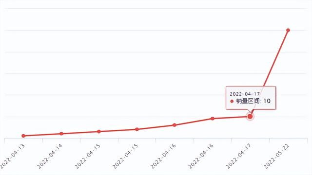 每周新品爆品 | TikTok Shop新加坡站本月将上线