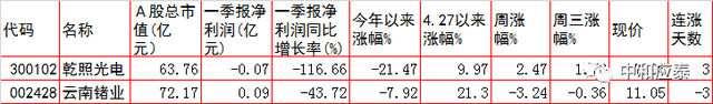 周四A股重要投资参考（6月23号）