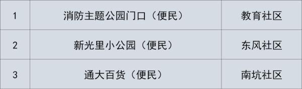 24日广东本土新增“5+2”，深圳划定“三区”，今起自澳门入境规定调整