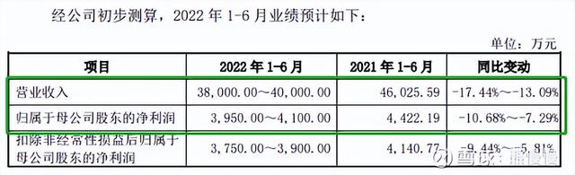 新股申购22/6/13：三一重能、国缆检测、亚香股份、拓山重工