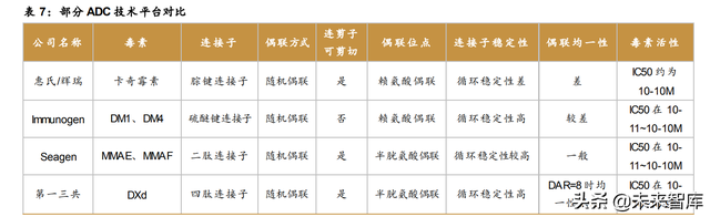 医药行业深度报告：创新驱动，ADC药物发展加速
