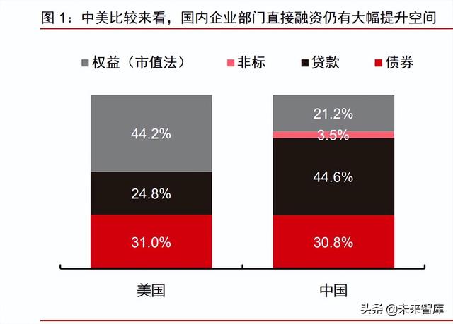 金融产业下半年策略研究：护城河是反脆弱武器，好生意是最终王者