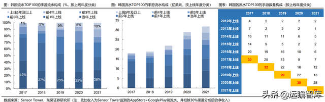 游戏大航海时代：能力禀赋、市场环境及成长空间