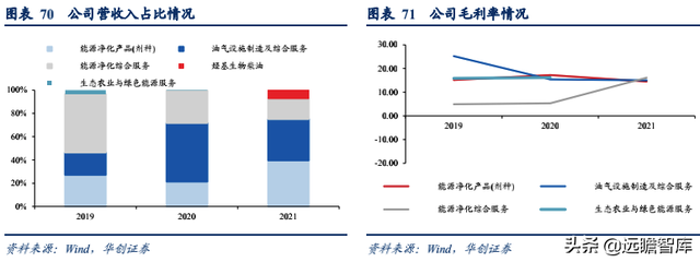 生物柴油——双碳背景下的高景气细分赛道