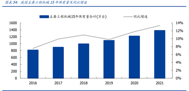 建筑装饰行业专题：深度复盘URI股价百倍之路，寻找中国租赁巨头