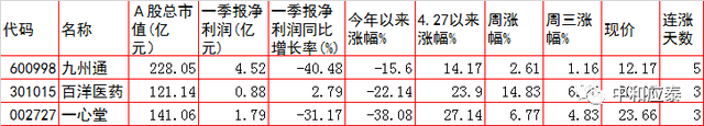 周四A股重要投资参考（6月23号）