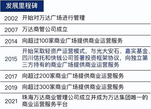 商业地产轻资产运营趋势（下）