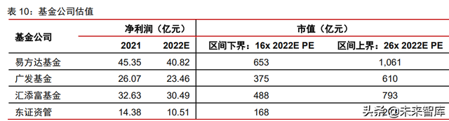 金融产业下半年策略研究：护城河是反脆弱武器，好生意是最终王者