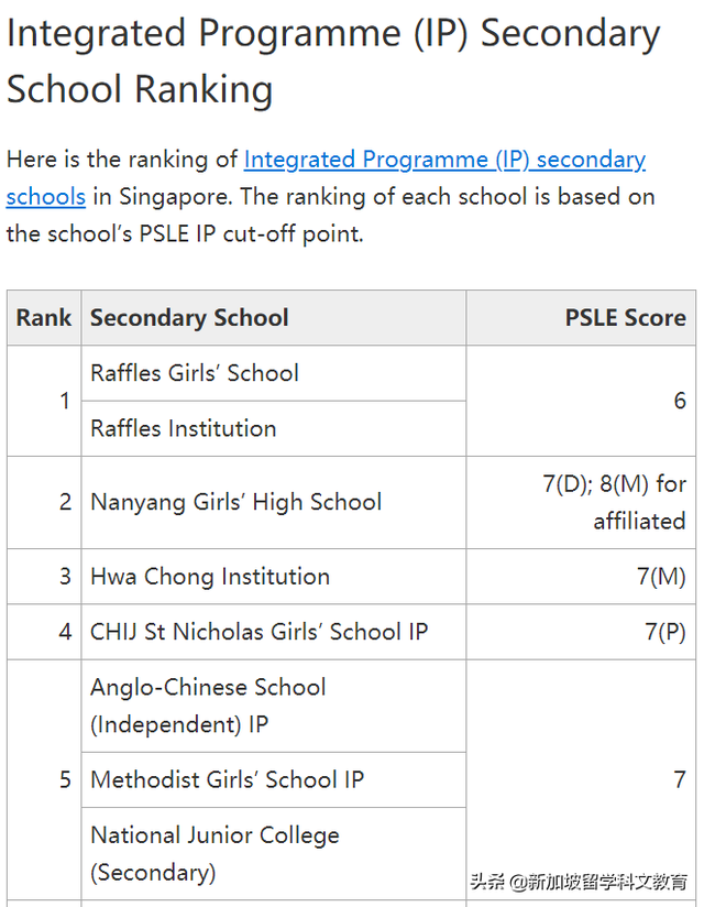 新加坡中学择校指南都在这，更不要错过IP直通车、招生计划DSA