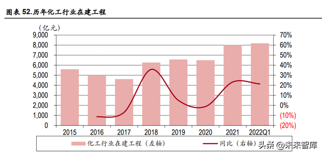 化工行业中期策略：关注农化高景气，长期看好一体化龙头与新材料