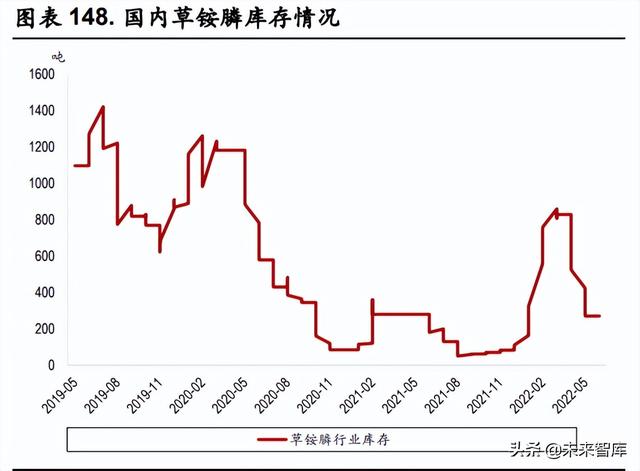 化工行业中期策略：关注农化高景气，长期看好一体化龙头与新材料